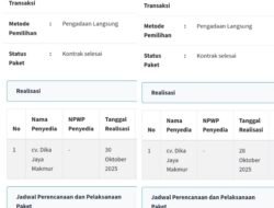 Proyek Sumur Bor Tiga Sekolah di Pangkalpinang: Nama Penyedia Tiba-tiba Muncul, Nilai Seragam, dan Prosesnya Dinilai Janggal, Inilah Dugaan Kejanggalannya